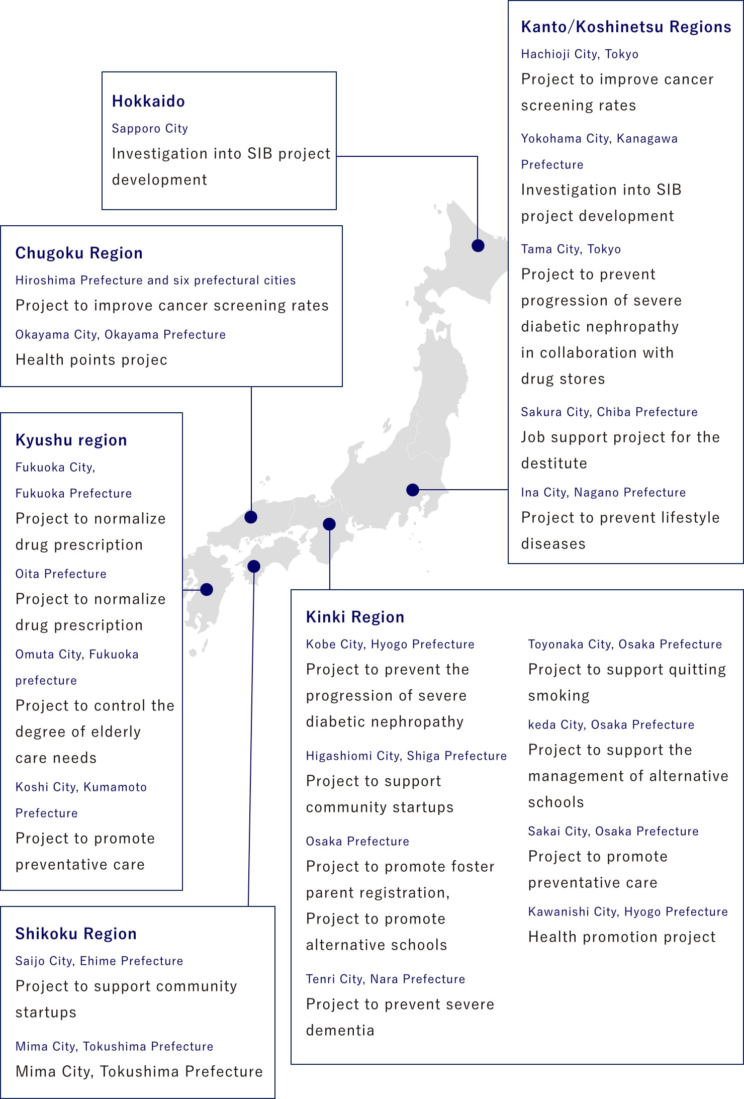 日本国内におけるSIBの導入状況_pc