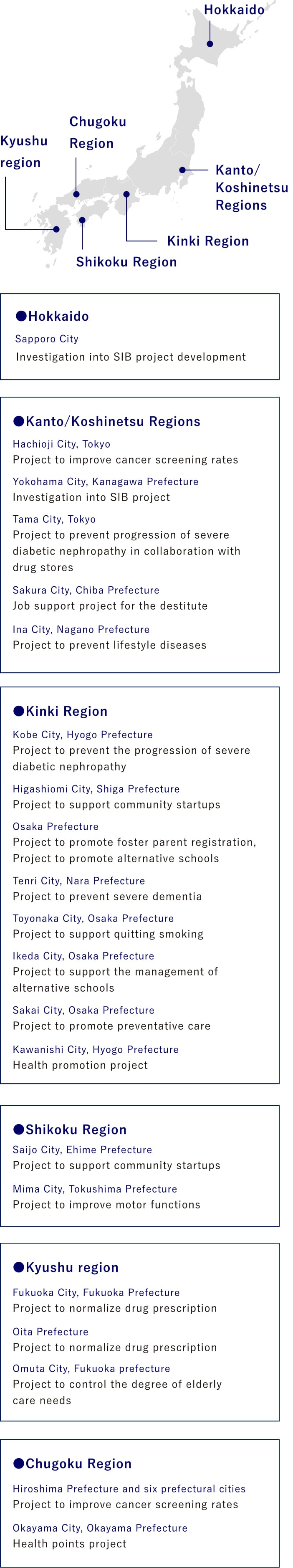 日本国内におけるSIBの導入状況_sp