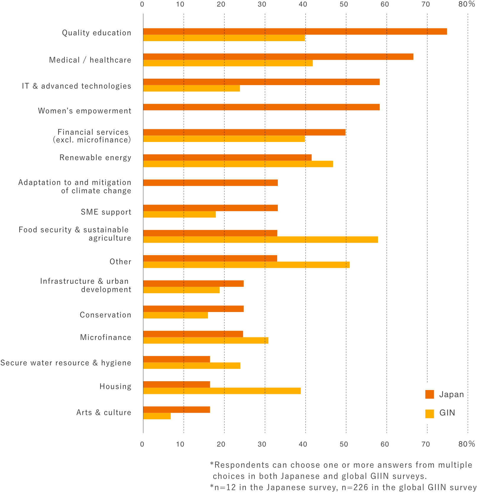 投資先の分野（日本・世界）_pc