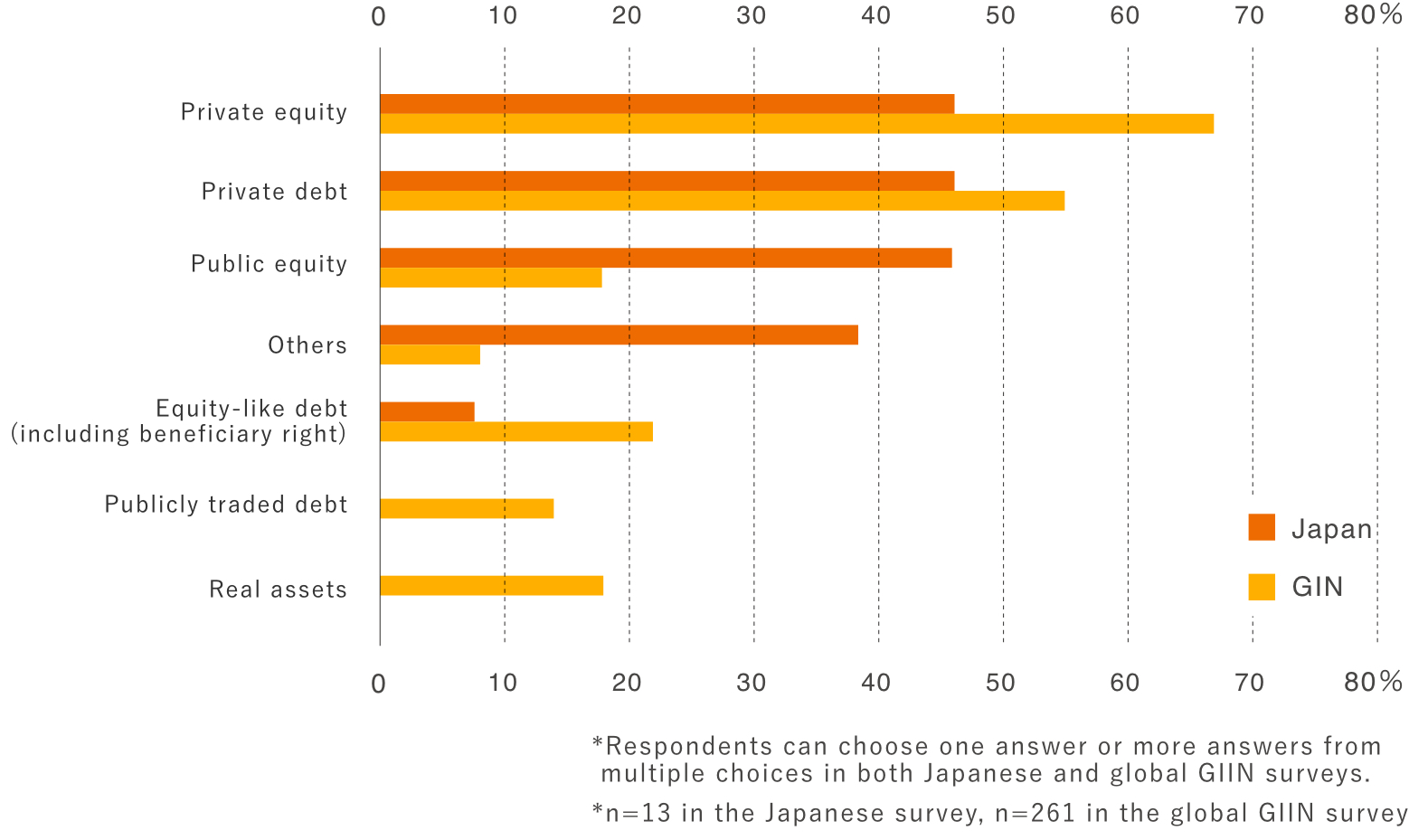 投資手法（日本・世界）_pc